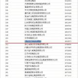 2014中國(guó)企業(yè)500強(qiáng)名單發(fā)布，奧克斯排名升至251位