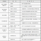 風電機組的類型及其特點是什么？