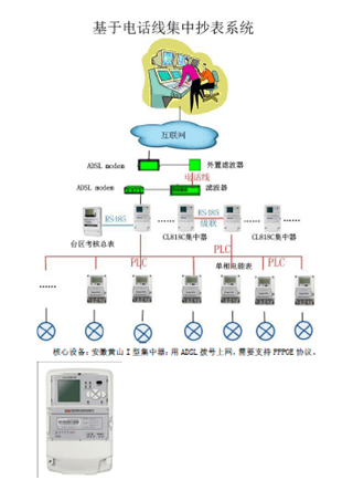 智能電網(wǎng) * 為科陸技術(shù)團隊創(chuàng)新與服務(wù)能力點贊