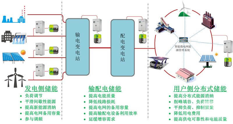 林洋能源智能板塊總經(jīng)理方壯志談儲能系統(tǒng)在微電網(wǎng)中的應(yīng)用