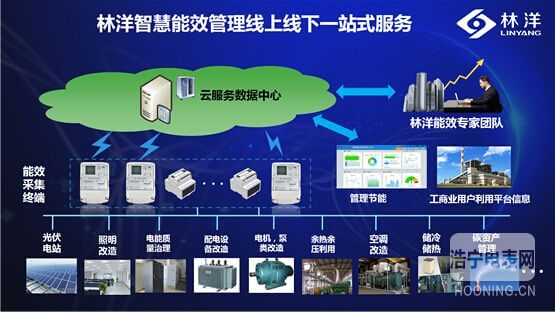 林洋智慧能效管理業(yè)務(wù)全面推進 公司發(fā)布全資子公司簽訂重大合同的公告