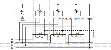 三相四線經(jīng)電流互感器接入式電能表接線圖