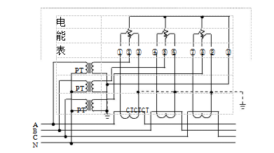 三相四線經(jīng)電壓、電流互感器接入式電能表接線圖