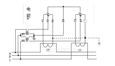 三相三線經(jīng)電壓、電流互感器接入式電能表接線圖