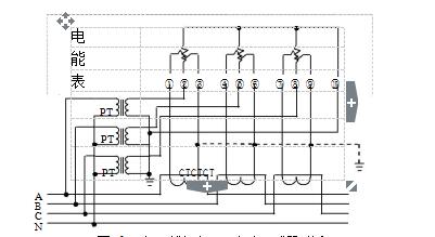 三相四線經(jīng)電壓、電流互感器接入式電能表接線圖