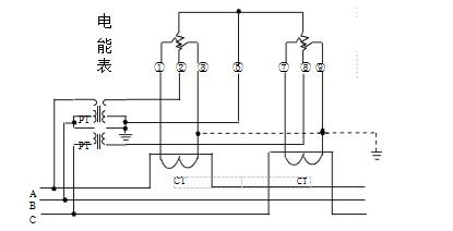 三相三線經(jīng)電壓、電流互感器接入式電能表接線圖