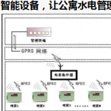 智能電表優(yōu)化公寓用電管理模式，看這里就夠了