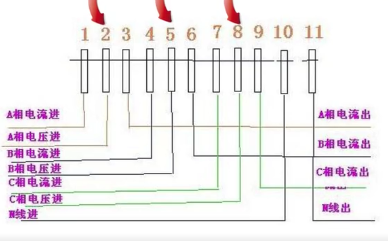 三相電表接線圖帶電流互感器