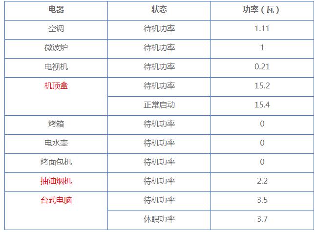 直面智能電表質(zhì)疑 為您高清無碼解密