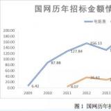 國內電表需求日益飽和 電表企業(yè)海外尋求新突破