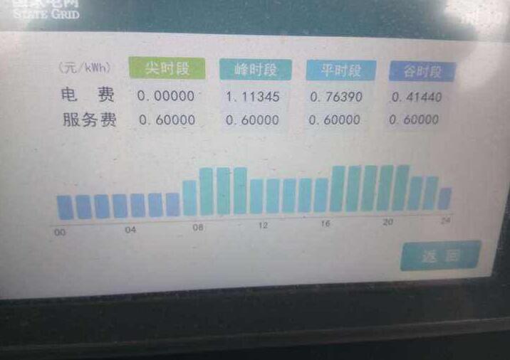 智能電表上面的尖峰平谷是什么意思