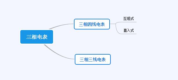 三相電表怎么接