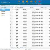 浩寧遠(yuǎn)程預(yù)付費(fèi)抄表系統(tǒng)后臺展示：租賃管理篇