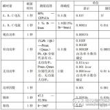 長(zhǎng)沙威勝電表DTSD341-MB3測(cè)量功能