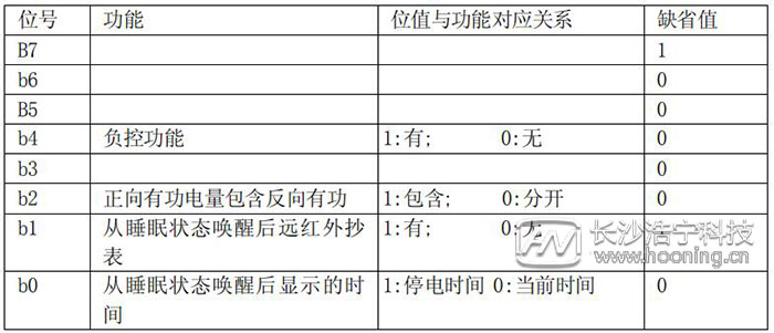 長沙威勝DTSD341-MB3電能表模式字設(shè)置