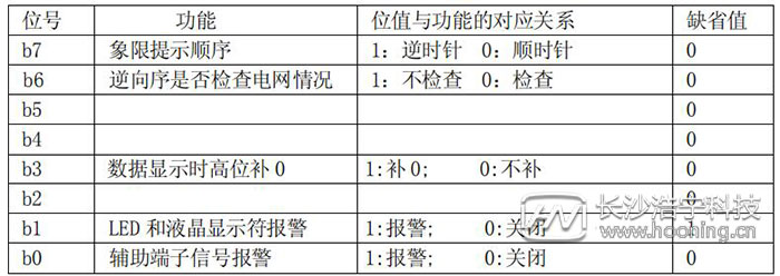 長沙威勝DTSD341-MB3電能表模式字設(shè)置