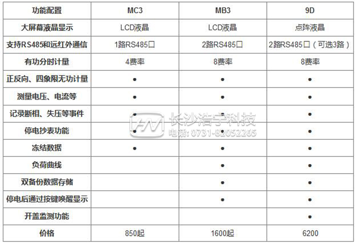 三相四線多功能電表